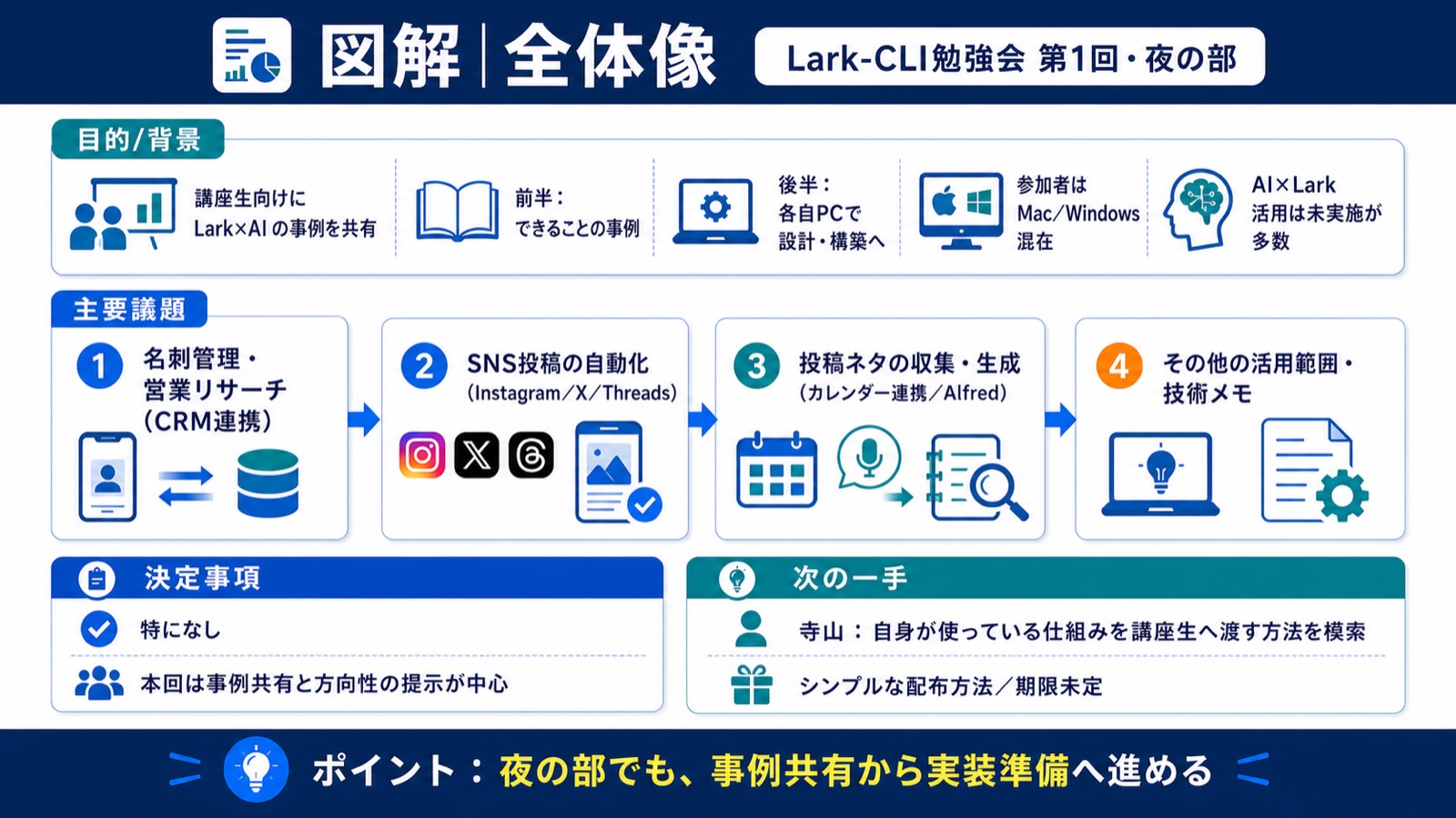 AIが自動で作った議事録の図解