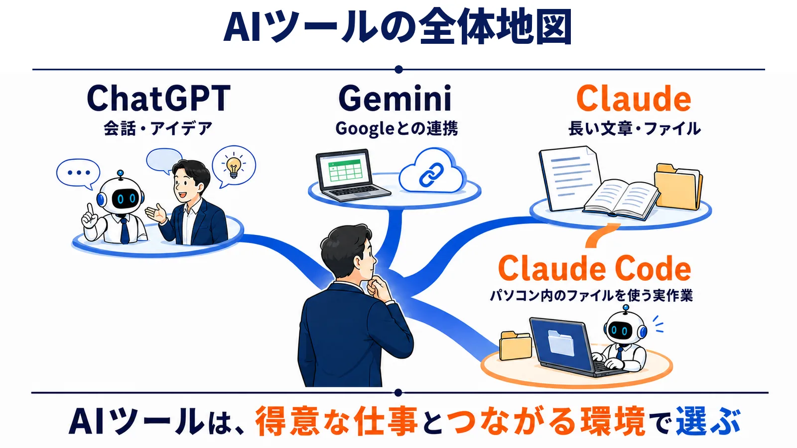 AIツールの全体地図