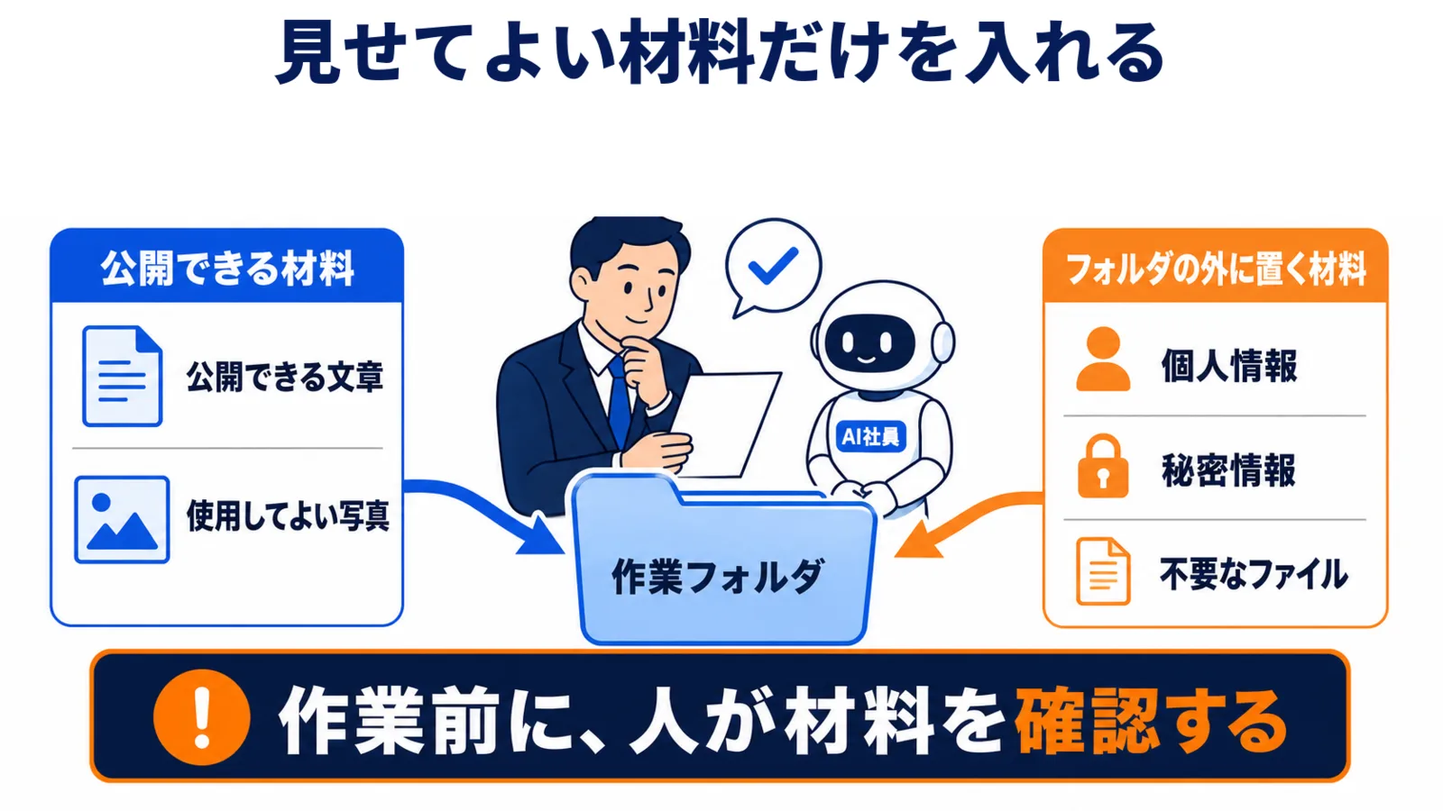 見せてよい材料だけを入れる