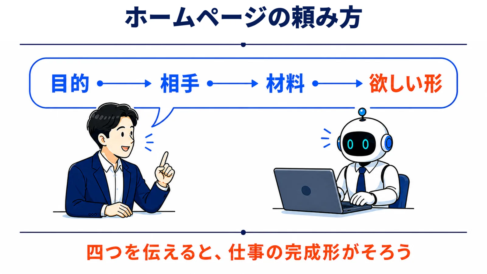 ホームページの頼み方