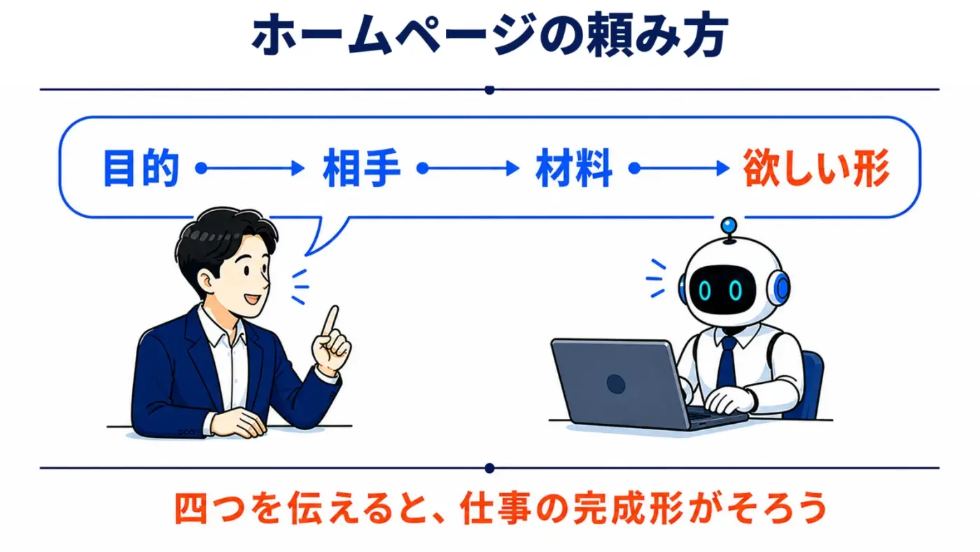 ホームページの頼み方